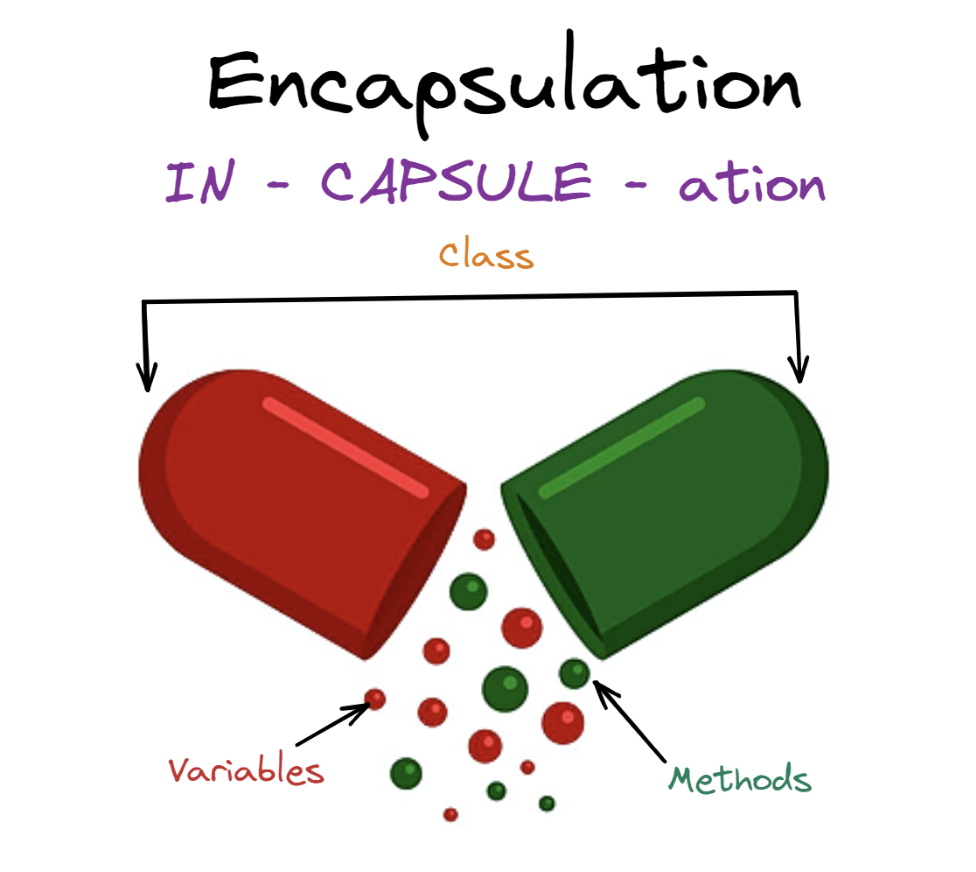 Encapsulation