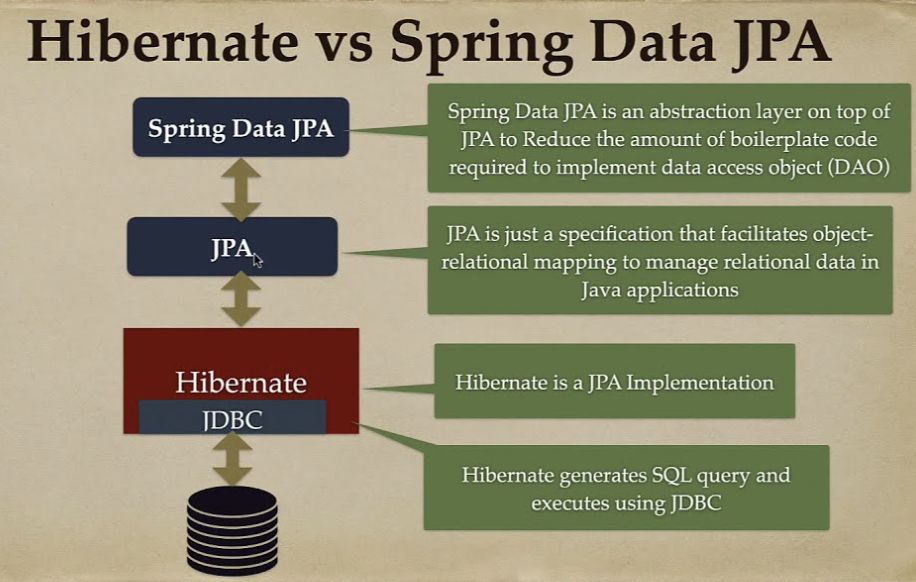 Spring Data JPA