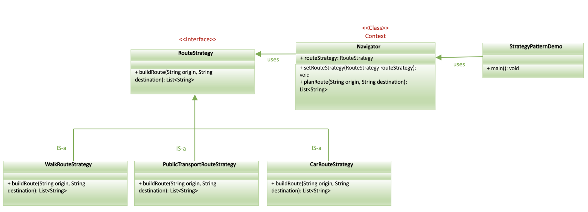 Strategy Pattern - Let's Code KnownSense