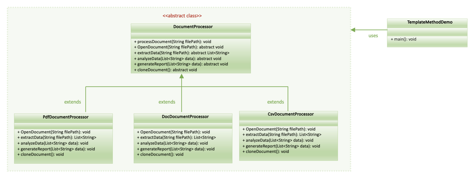 functional programming in java - let's code knownsense... Template Method - Let's Code KnownSense