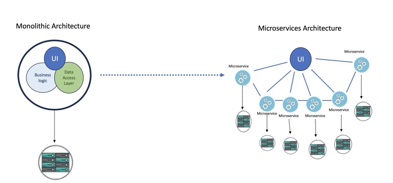 Microservices Fundamentals - Let's Code KnownSense