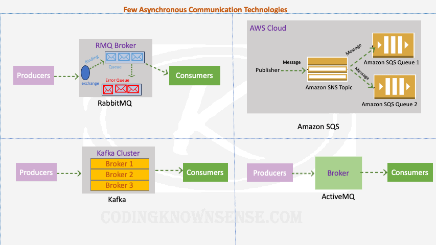 asynchronous-communication