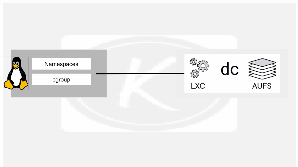 Docker History