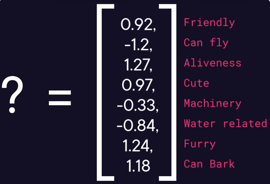 Natural Language Processing