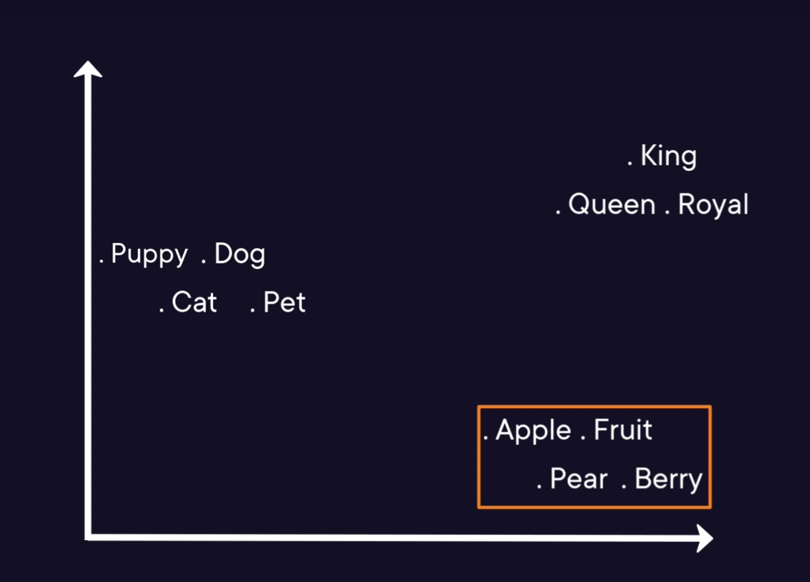 Natural Language Processing