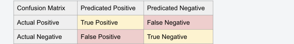 Confusion Matrix