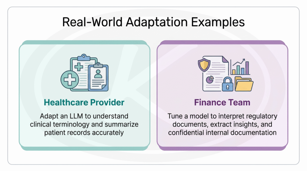 Advanced Applications of LLMs
